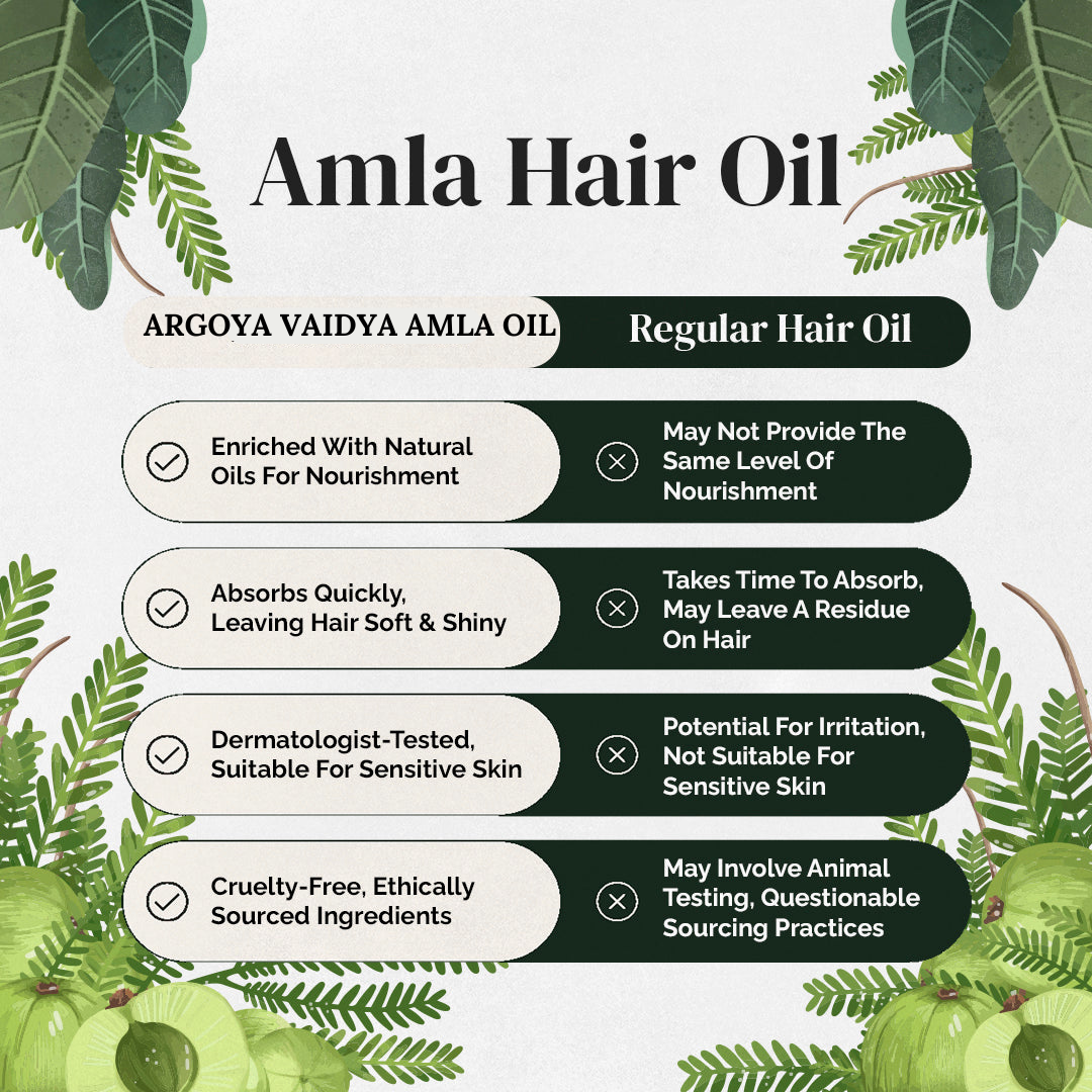 Arogya Vaidya Bhringraj Amla Hair Oil Buy1 Get1| Enriched with Amla Oil & Bhrigraj Extract | For Strong, Long & Thick Hair | 100 ML