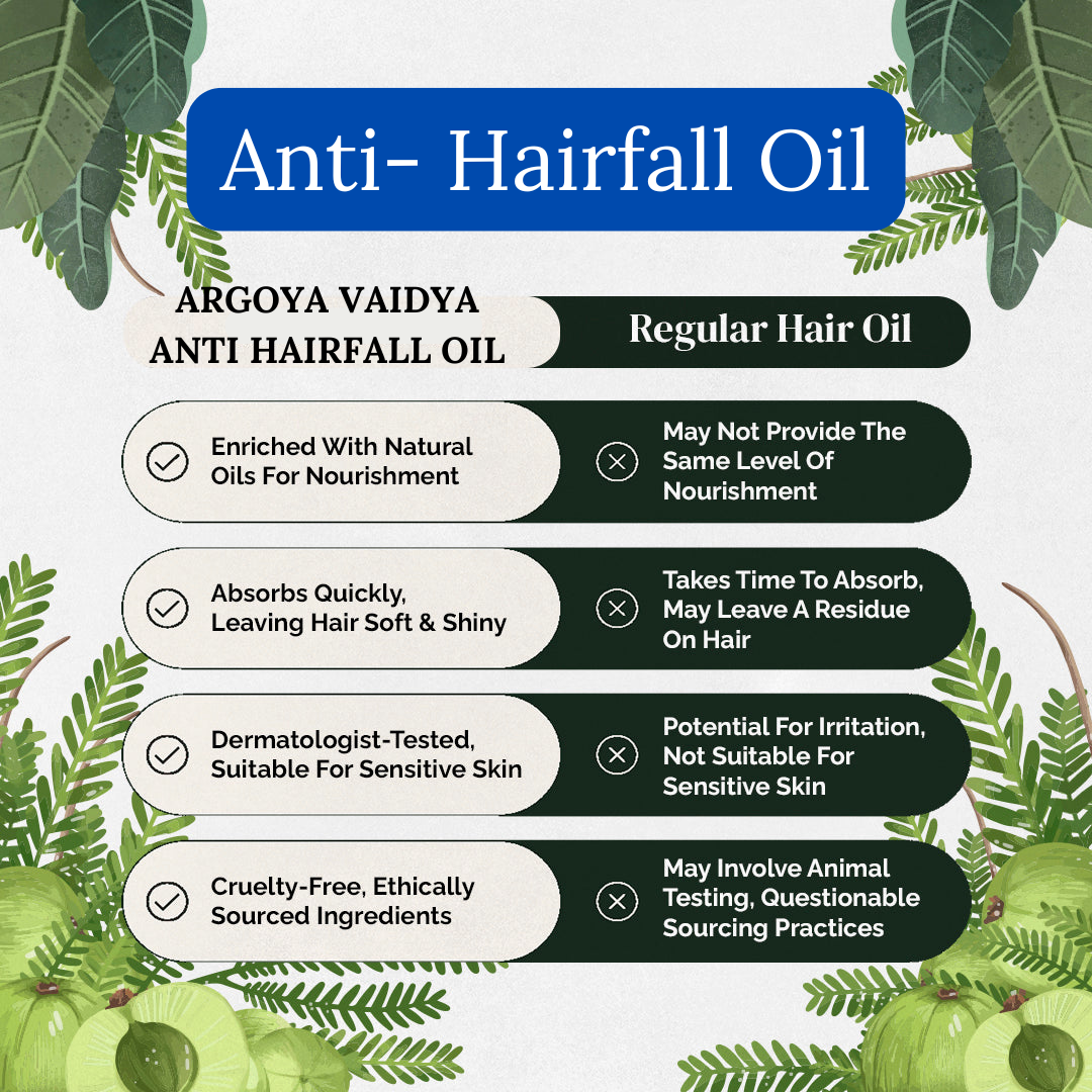 Arogya Vaidya Anti Hairfall Oil Buy1 Get1 Free| Enriched with Castor Oil & Shikakai Extract | Nourishes Scalp & Controls Hair Fall | 100 ML