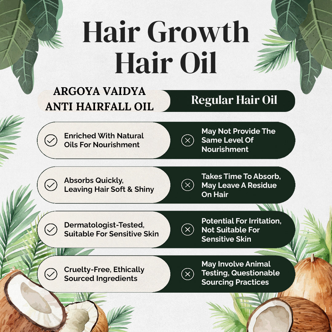 Arogya Vaidya Hair Growth Oil Buy1 Get1 Free| Enriched with Basil Extract & Curry Leaves Extract | Strengthen Hair & Promotes Hair Growth | 100 ML