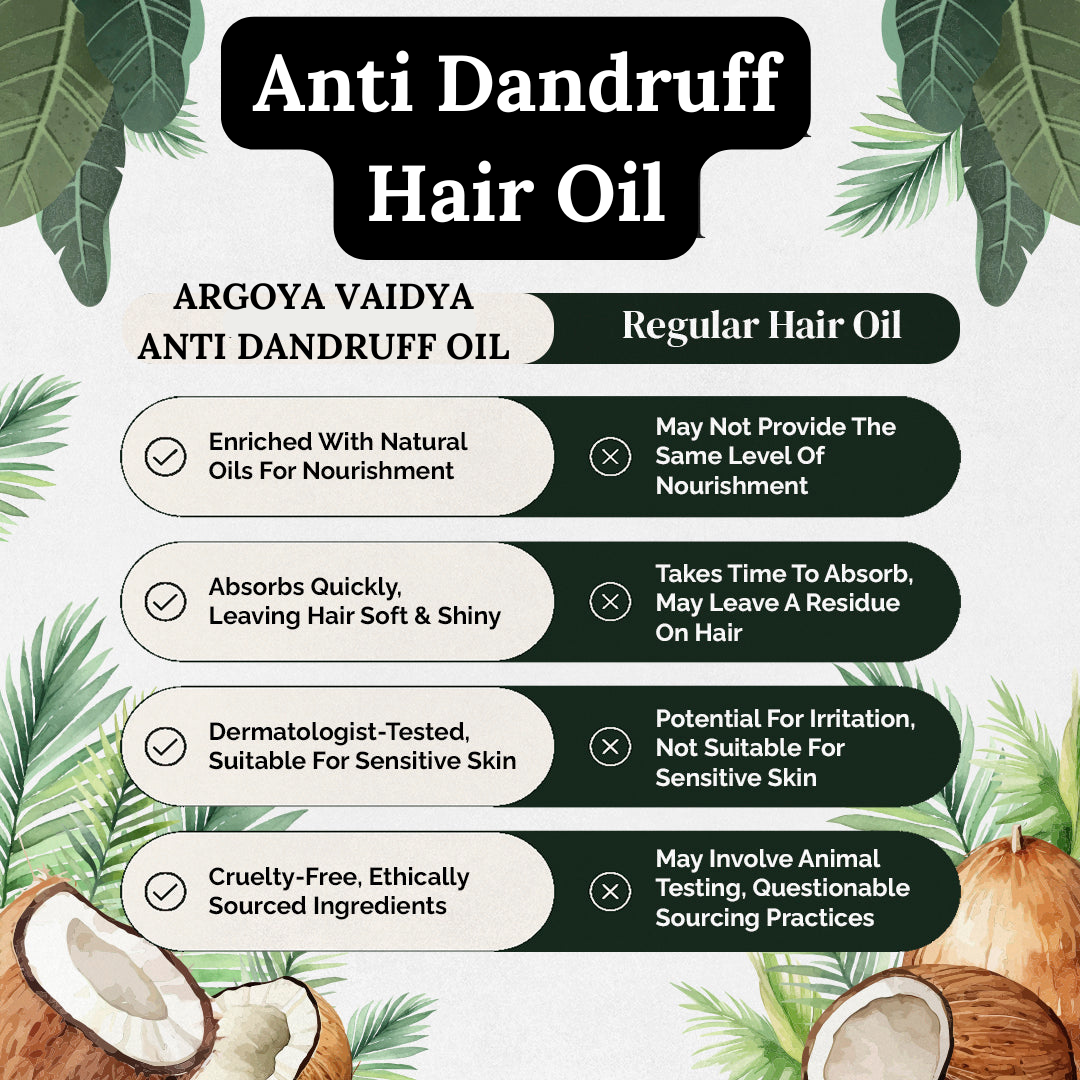 Arogya Vaidya Anti-Dandruff Hair Oil|Enriched with Rosemary Oil & Tea Tree Oil | Best for Men & Women | 100 ML